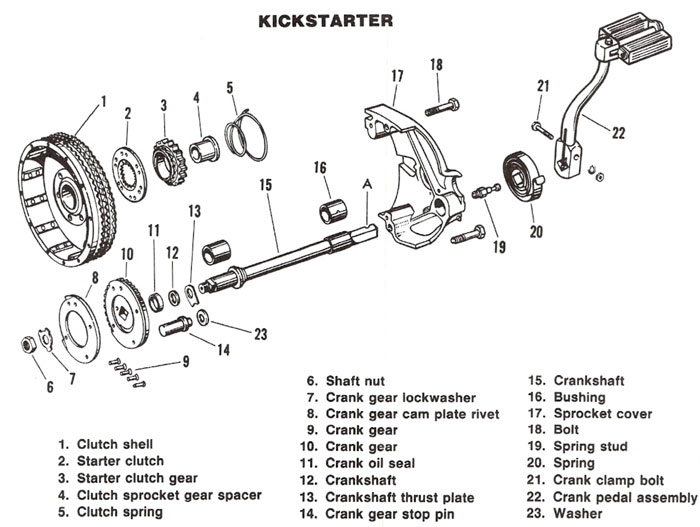 | DECONSTRUCTING POP CULTURE FASTER THAN THEY CAN BUILD IT! yamaha 1981 2 stroke golf cart wiring diagram 